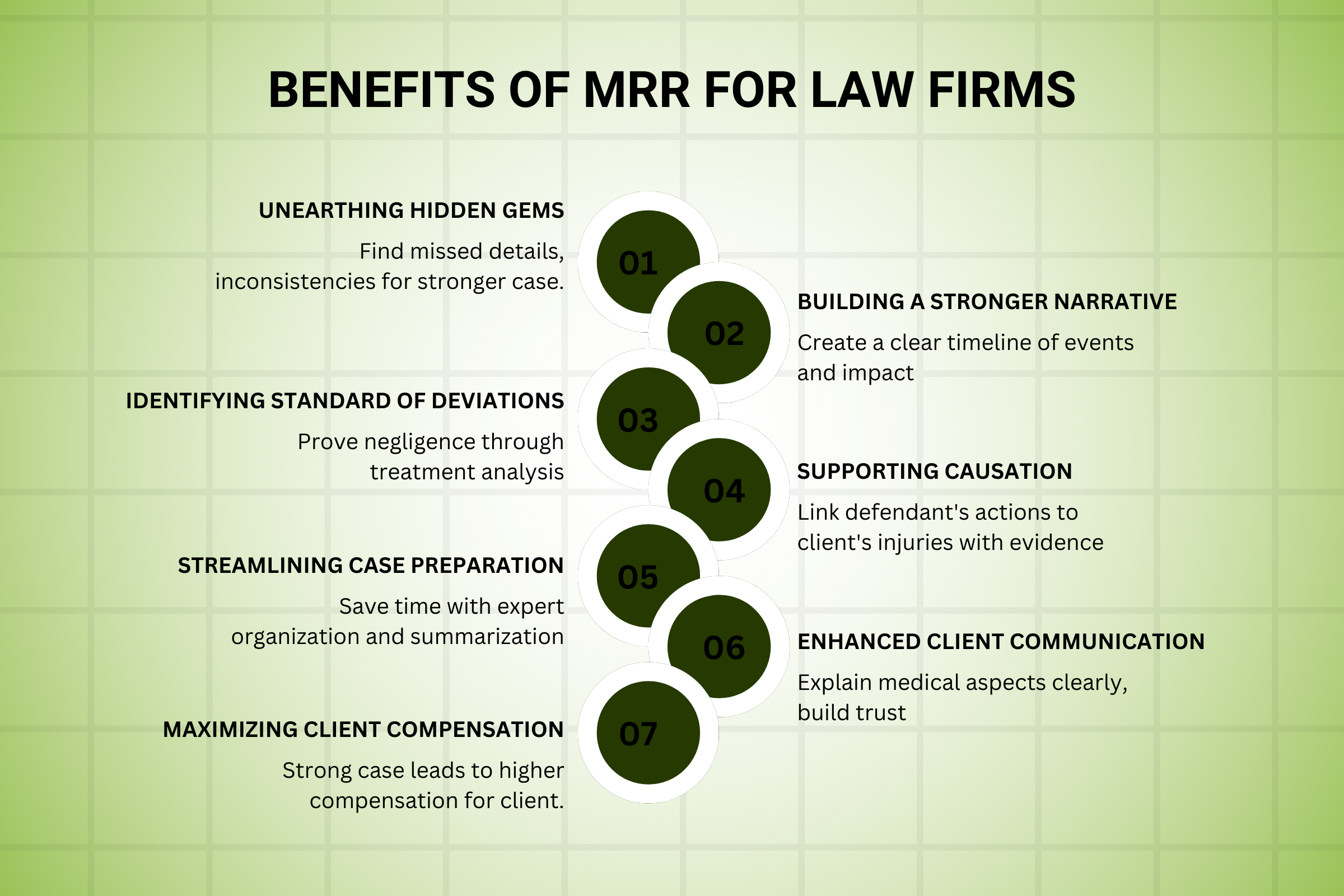 Uncovering the Truth: 7 Benefits of Medical Record Review for Law Firms